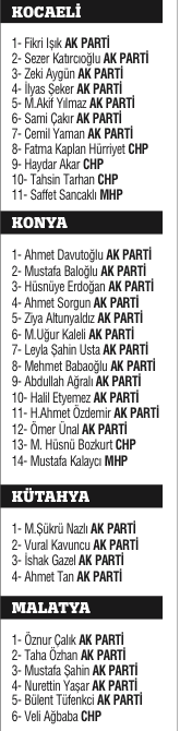Milli irade 4 yıllığına yetki verdiği 550 ismi belirledi